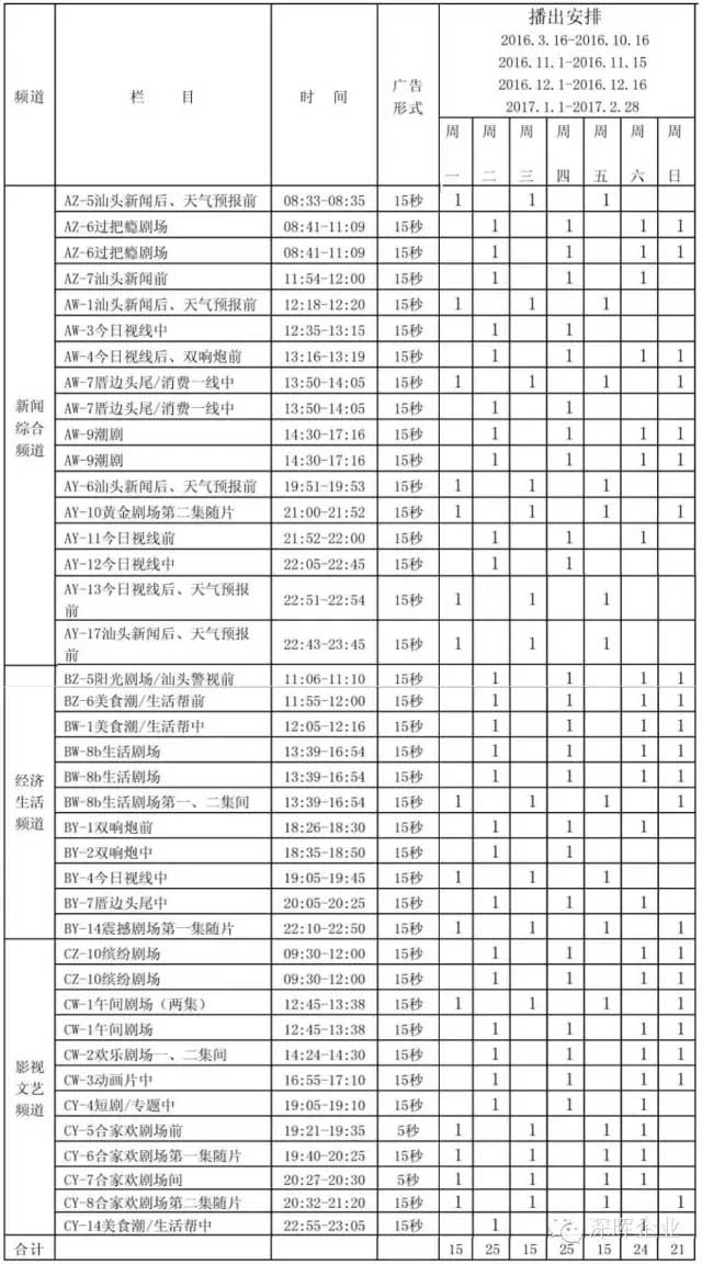 深暉豆逗、涼粉廣告在汕頭電視臺(tái)播出啦??！